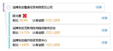 淄博张店鲁通经贸有限责任公司