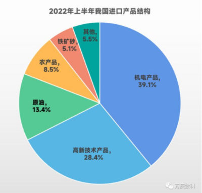 淄博市人民政府 反走私研究 我国进出口贸易现状分析