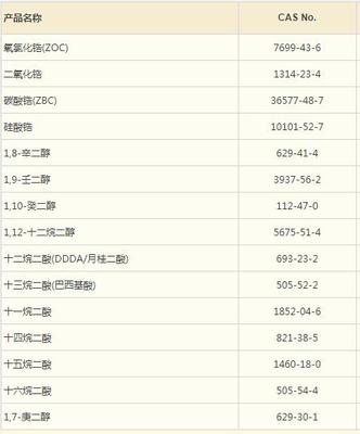 中国国际贸易促进委员会淄博市委员会 文明创建 企业风采